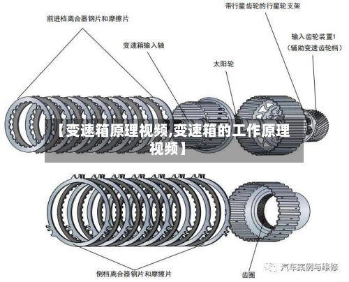 【变速箱原理视频,变速箱的工作原理视频】