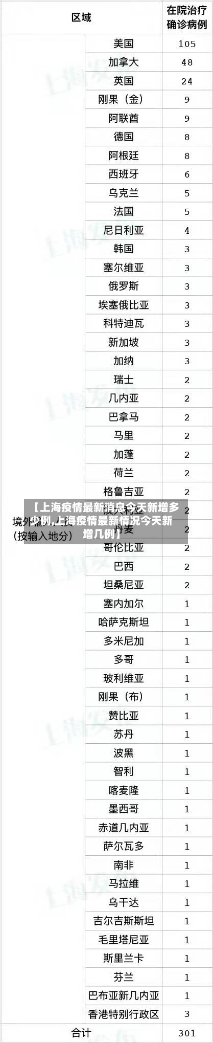 【上海疫情最新消息今天新增多少例,上海疫情最新情况今天新增几例】-第2张图片