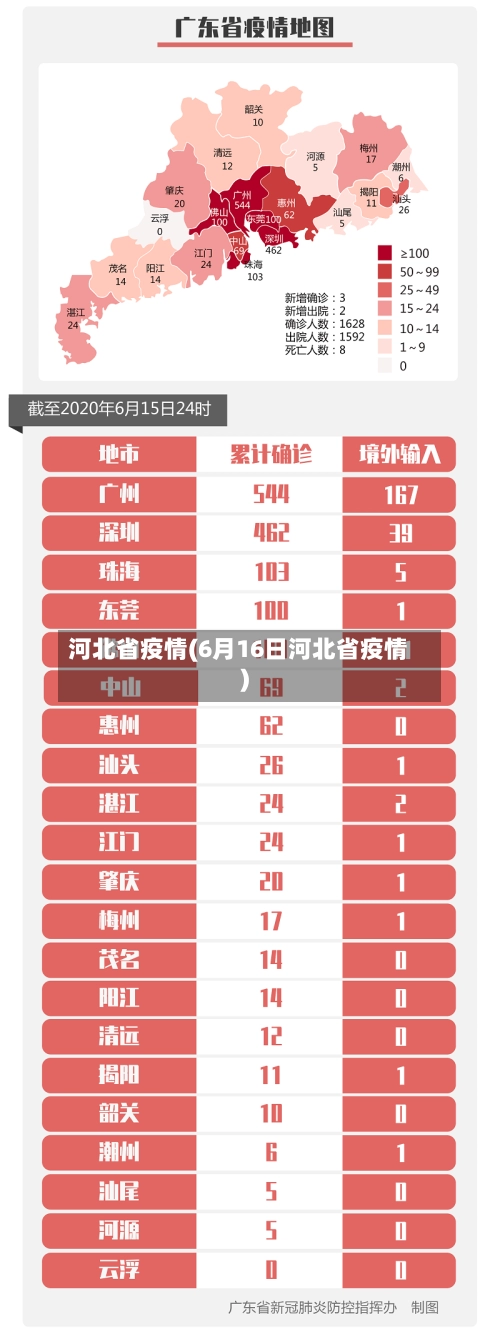 河北省疫情(6月16日河北省疫情)-第2张图片