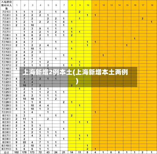 上海新增2例本土(上海新增本土两例)-第2张图片