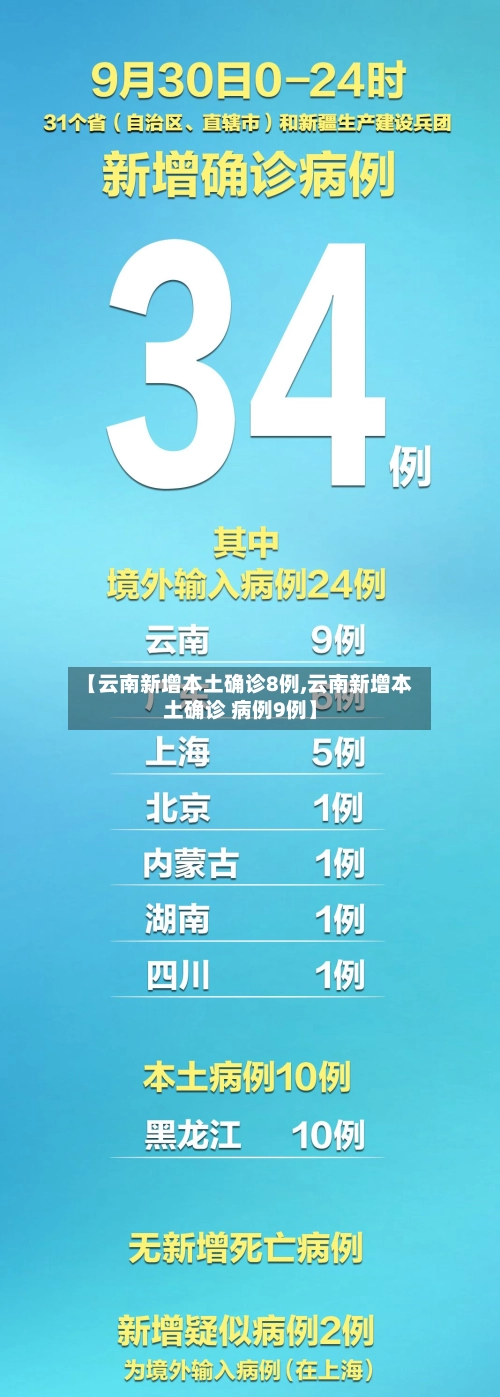 【云南新增本土确诊8例,云南新增本土确诊 病例9例】-第2张图片
