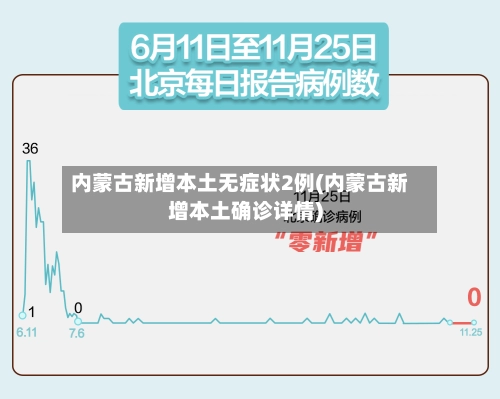 内蒙古新增本土无症状2例(内蒙古新增本土确诊详情)-第3张图片
