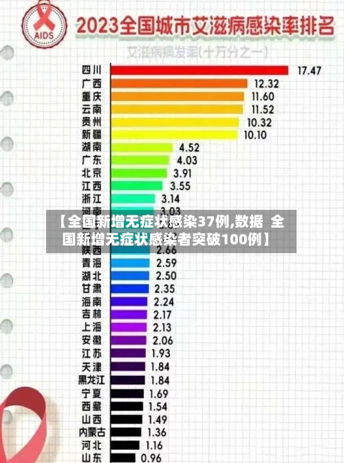 【全国新增无症状感染37例,数据  全国新增无症状感染者突破100例】