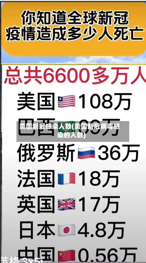 美国新冠感染人数(美国新冠病毒感染的人数)