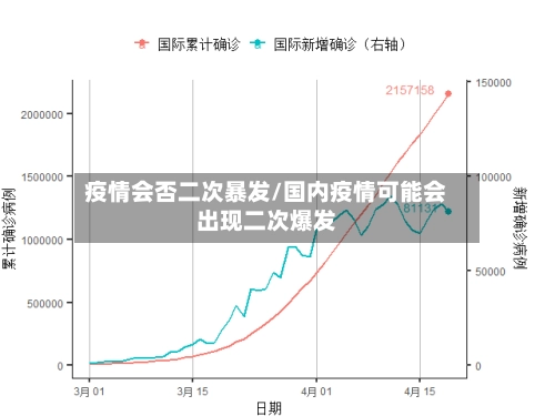 疫情会否二次暴发/国内疫情可能会出现二次爆发