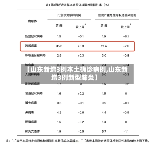 【山东新增3例本土确诊病例,山东新增3例新型肺炎】-第2张图片