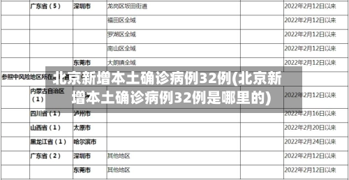 北京新增本土确诊病例32例(北京新增本土确诊病例32例是哪里的)-第3张图片