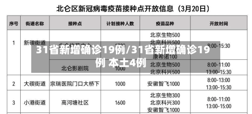 31省新增确诊19例/31省新增确诊19例 本土4例
