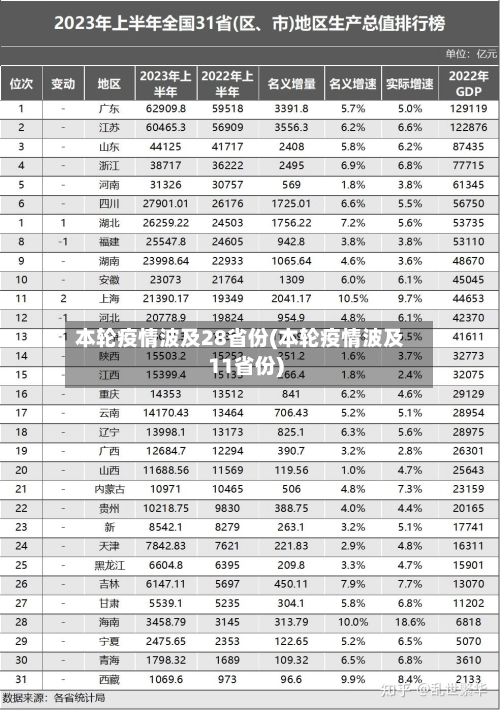 本轮疫情波及28省份(本轮疫情波及11省份)-第2张图片