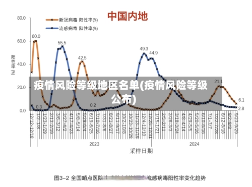 疫情风险等级地区名单(疫情风险等级公布)-第2张图片