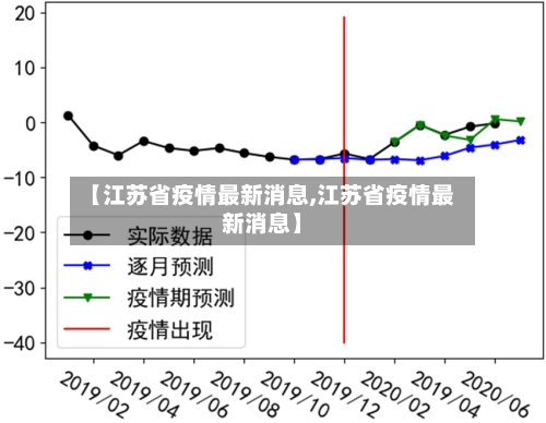 【江苏省疫情最新消息,江苏省疫情最新消息】