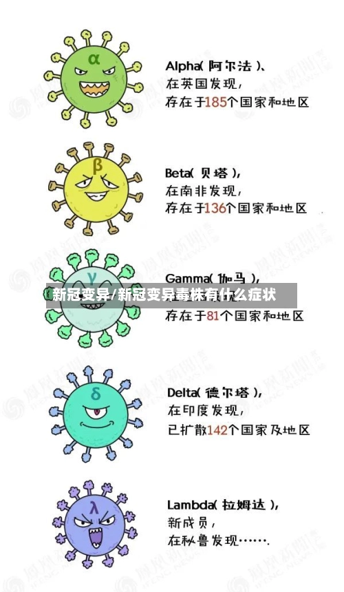 新冠变异/新冠变异毒株有什么症状