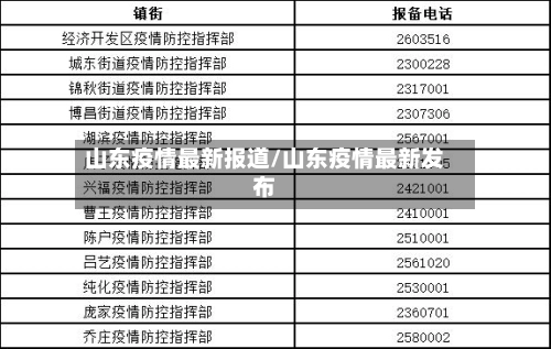 山东疫情最新报道/山东疫情最新发布