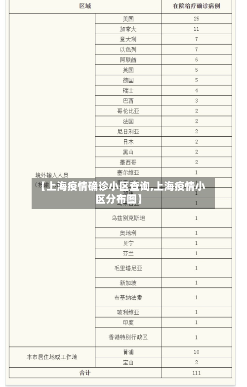 【上海疫情确诊小区查询,上海疫情小区分布图】-第3张图片